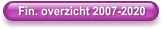 Fin. overzicht 2007-2020